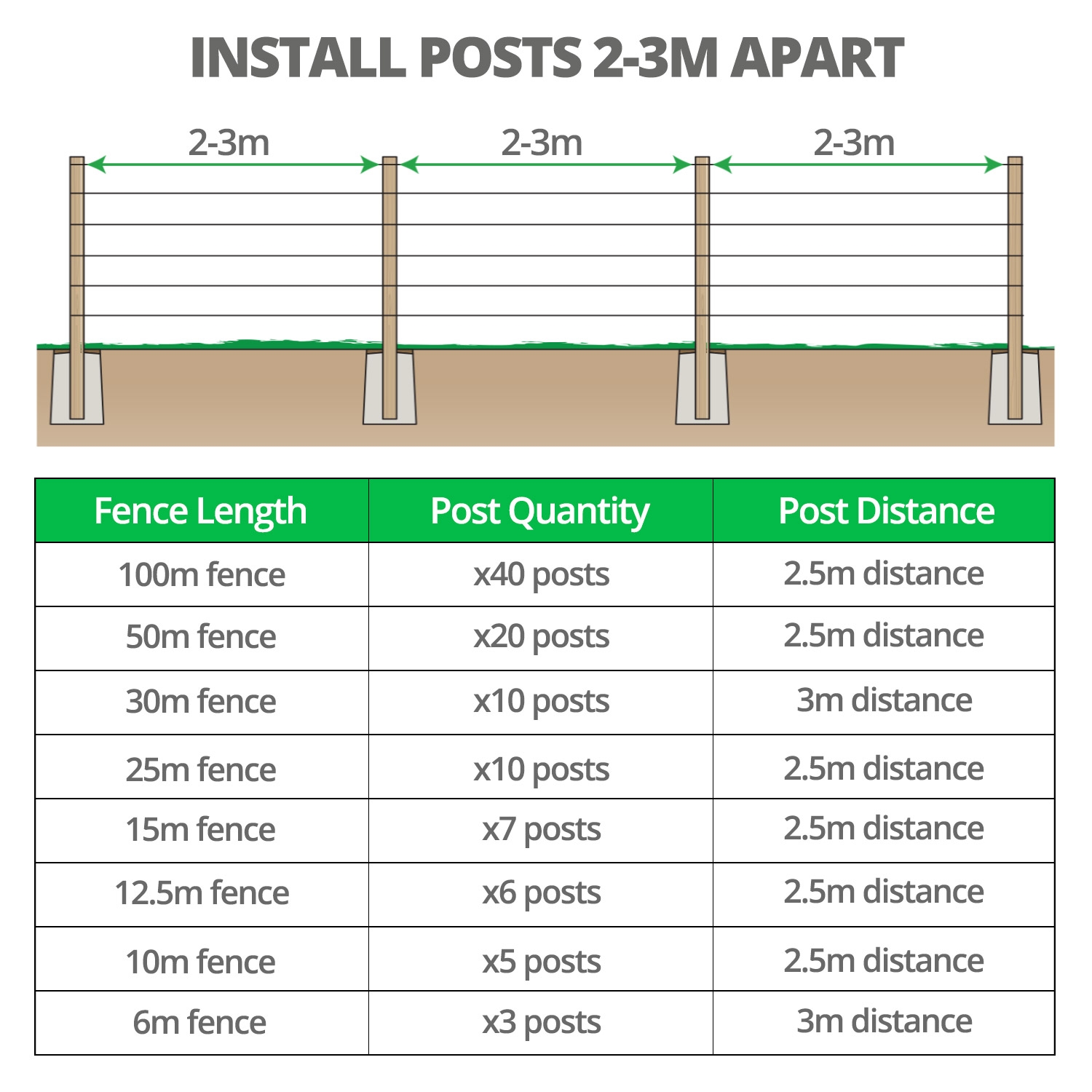 1 5m Galvanised T Post Wire Fence