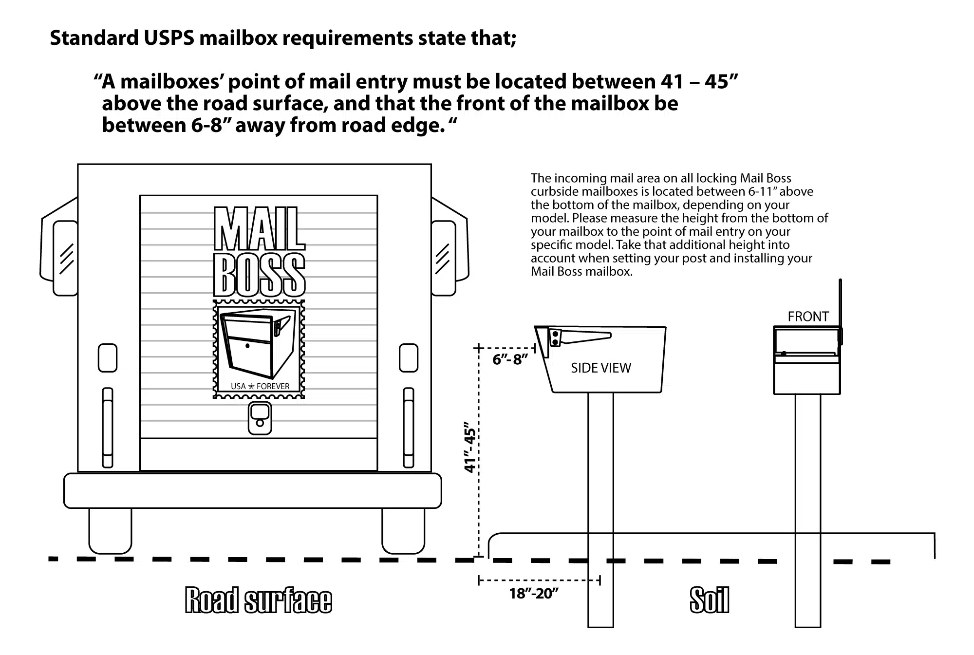A Guide To USPS Mailbox Regulations
