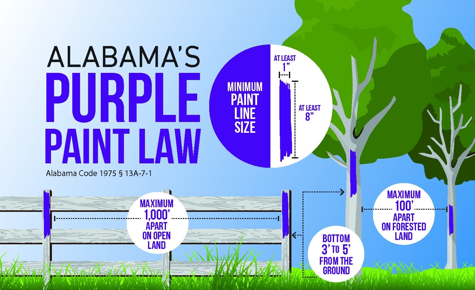 purple fence post meaning