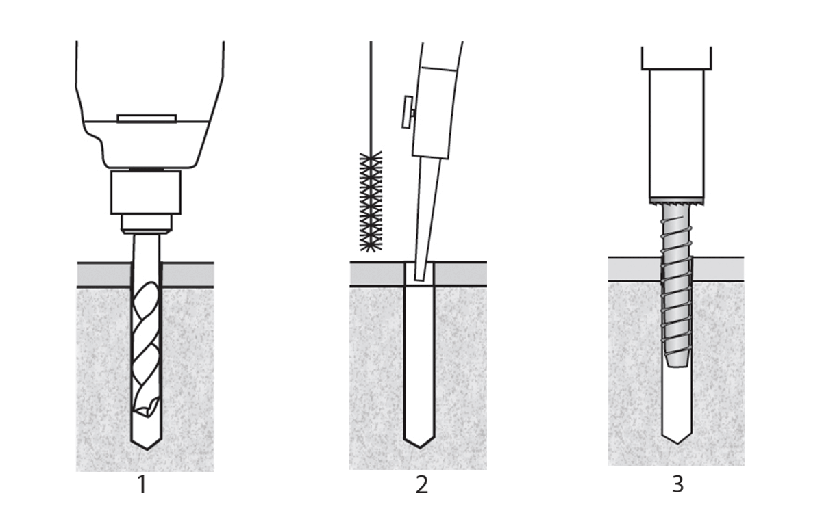 Attaching Round Posts To Concrete Resources Hub Resources Chain Link Fittings