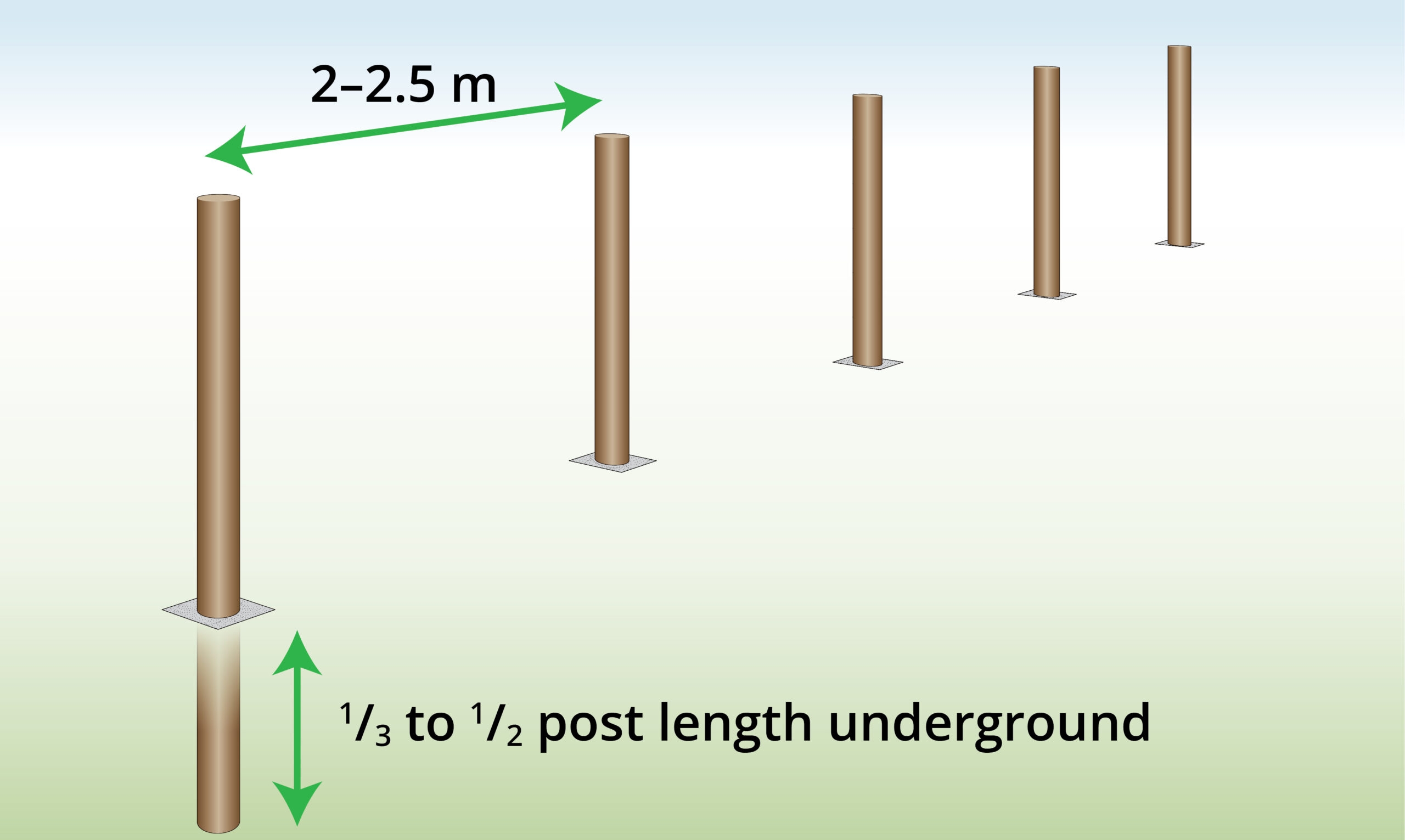 Barbed Wire Installation PRINTABLE GUIDE Wire Fence