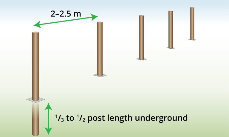 Barbed Wire Installation PRINTABLE GUIDE Wire Fence