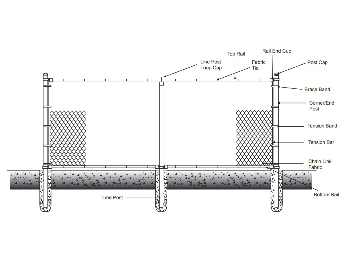 Chain Link Fence Installation Diagram Resources Hub Resources Chain Link Fittings