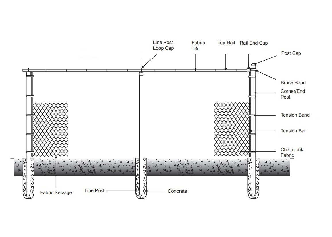 Chain Link Fence Installation Diagram Resources Hub Resources Chain Link Fittings