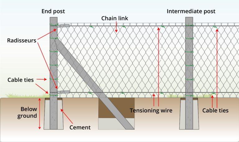 Chain Link Fence Installation Wire Fence