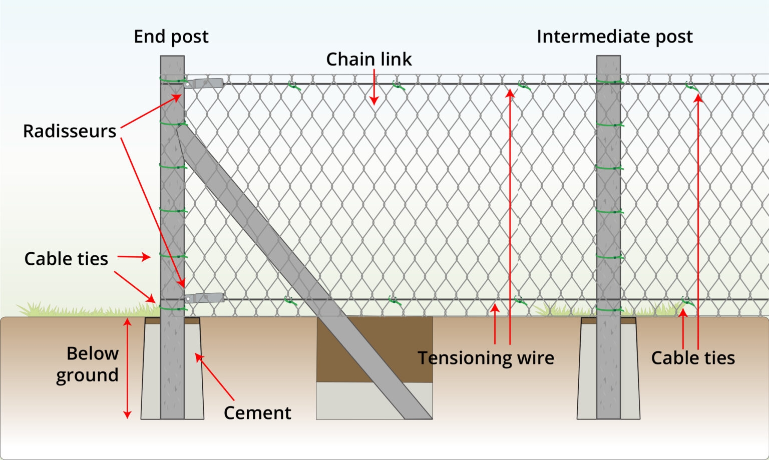 Chain Link Fence Installation Wire Fence