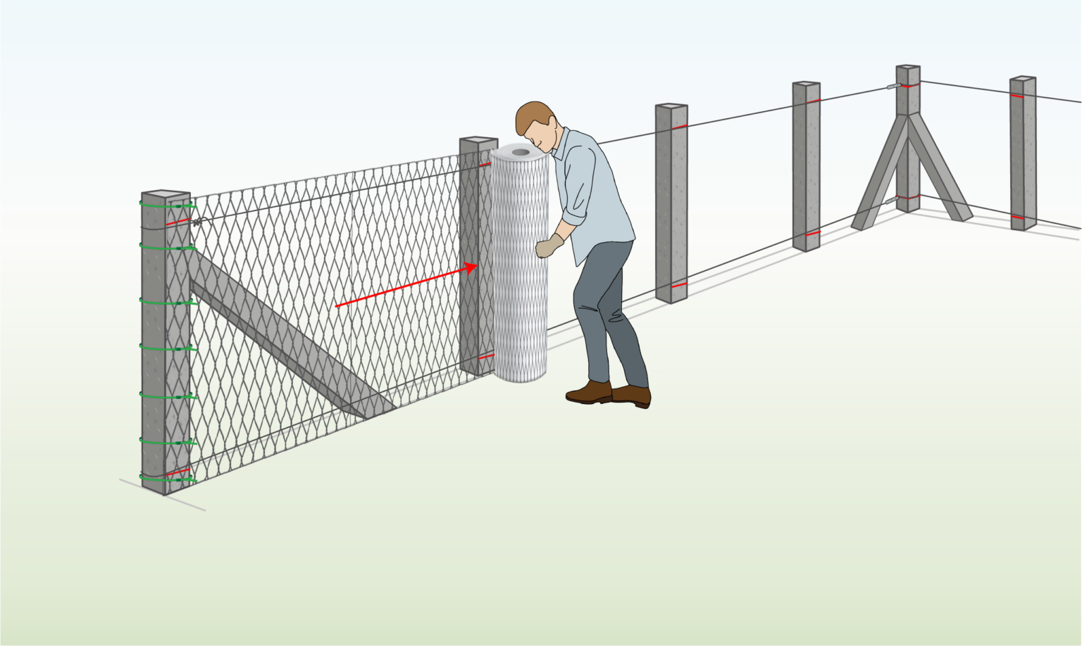 Chain Link Fence Installation Wire Fence