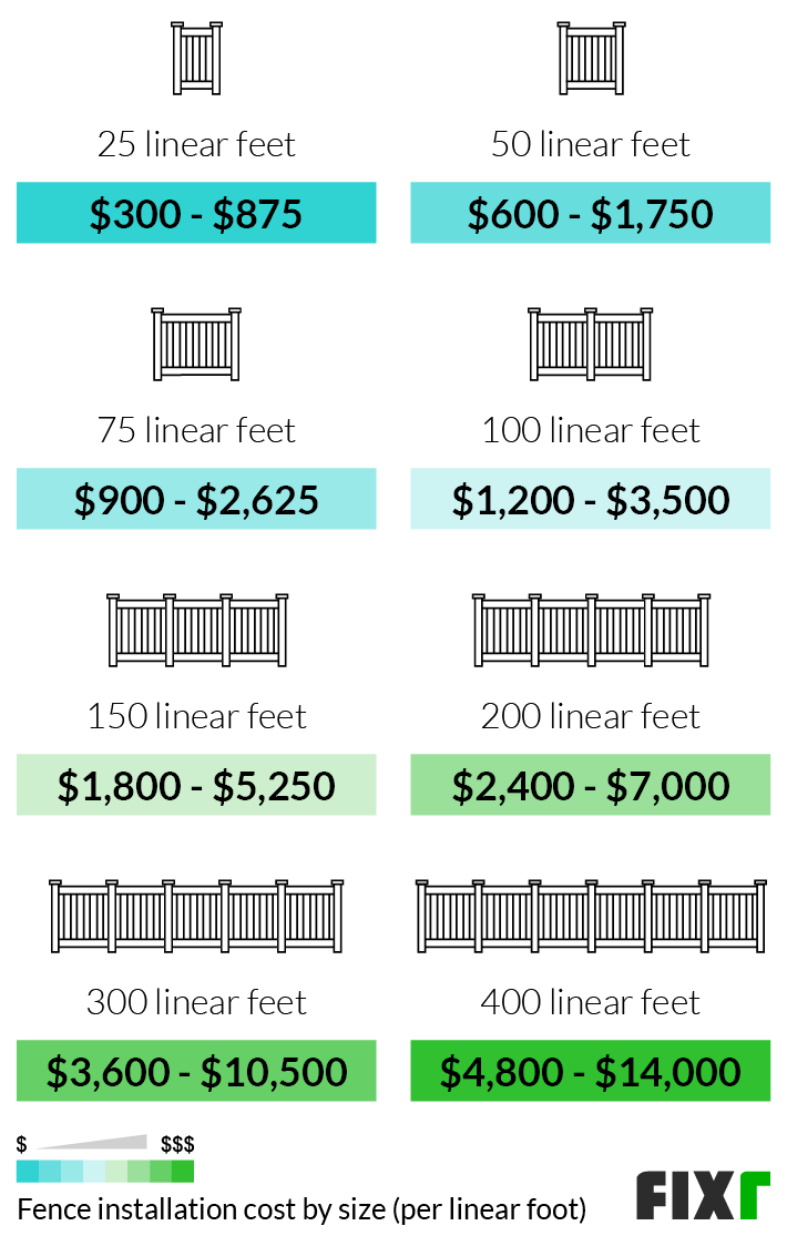 cost to replace fence post