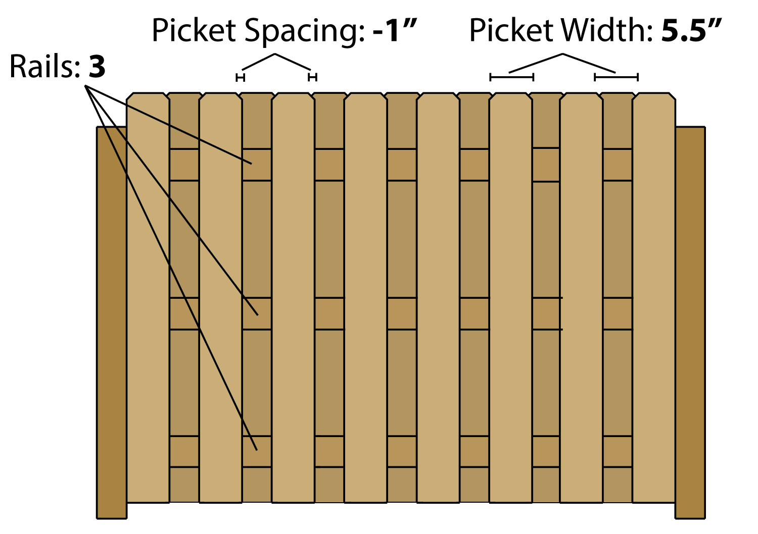 Fence Calculator Estimate Wood Fencing Inch Calculator