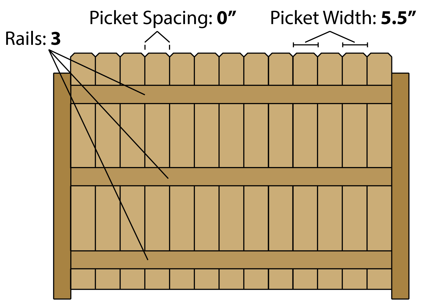 Fence Calculator Estimate Wood Fencing Inch Calculator