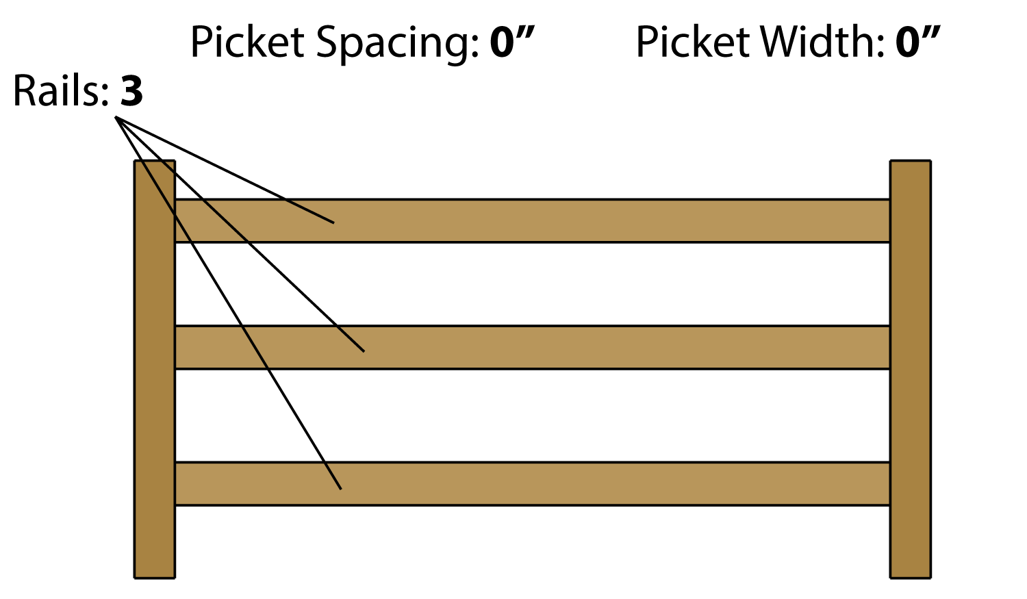 fence post distance calculator