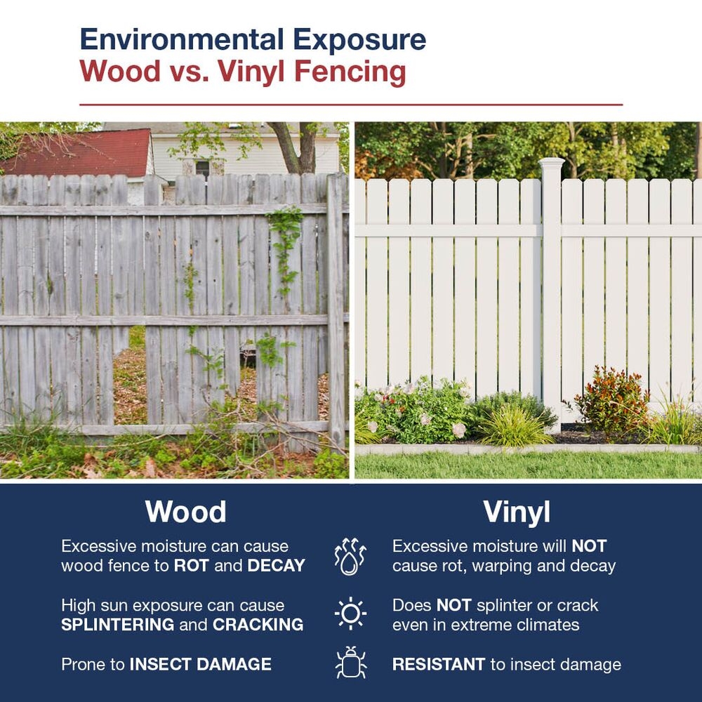 lowes vinyl fence post
