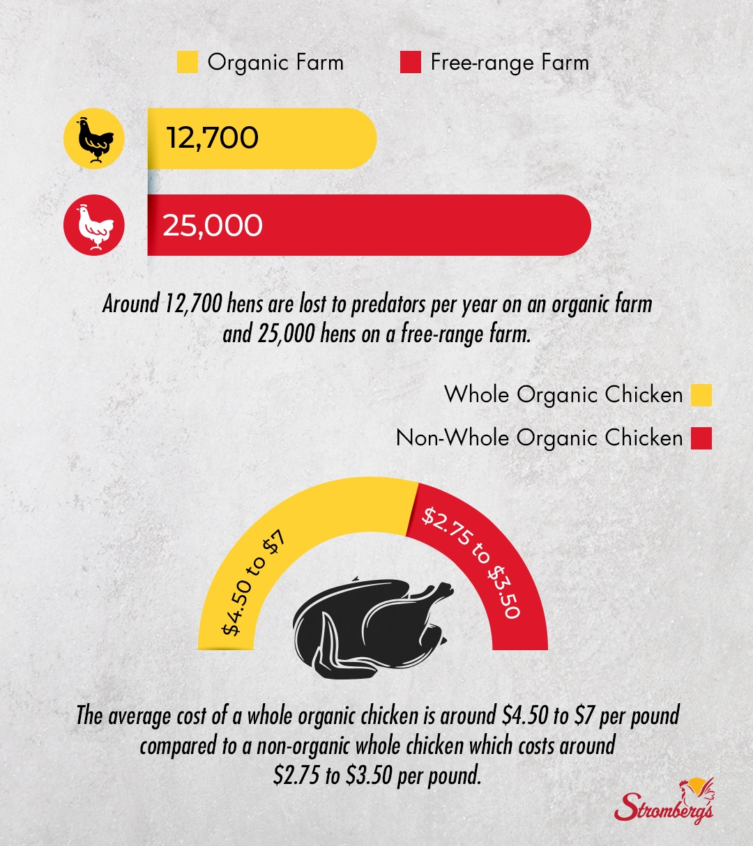 Guide To Free Range Farming Facts Pros And Cons