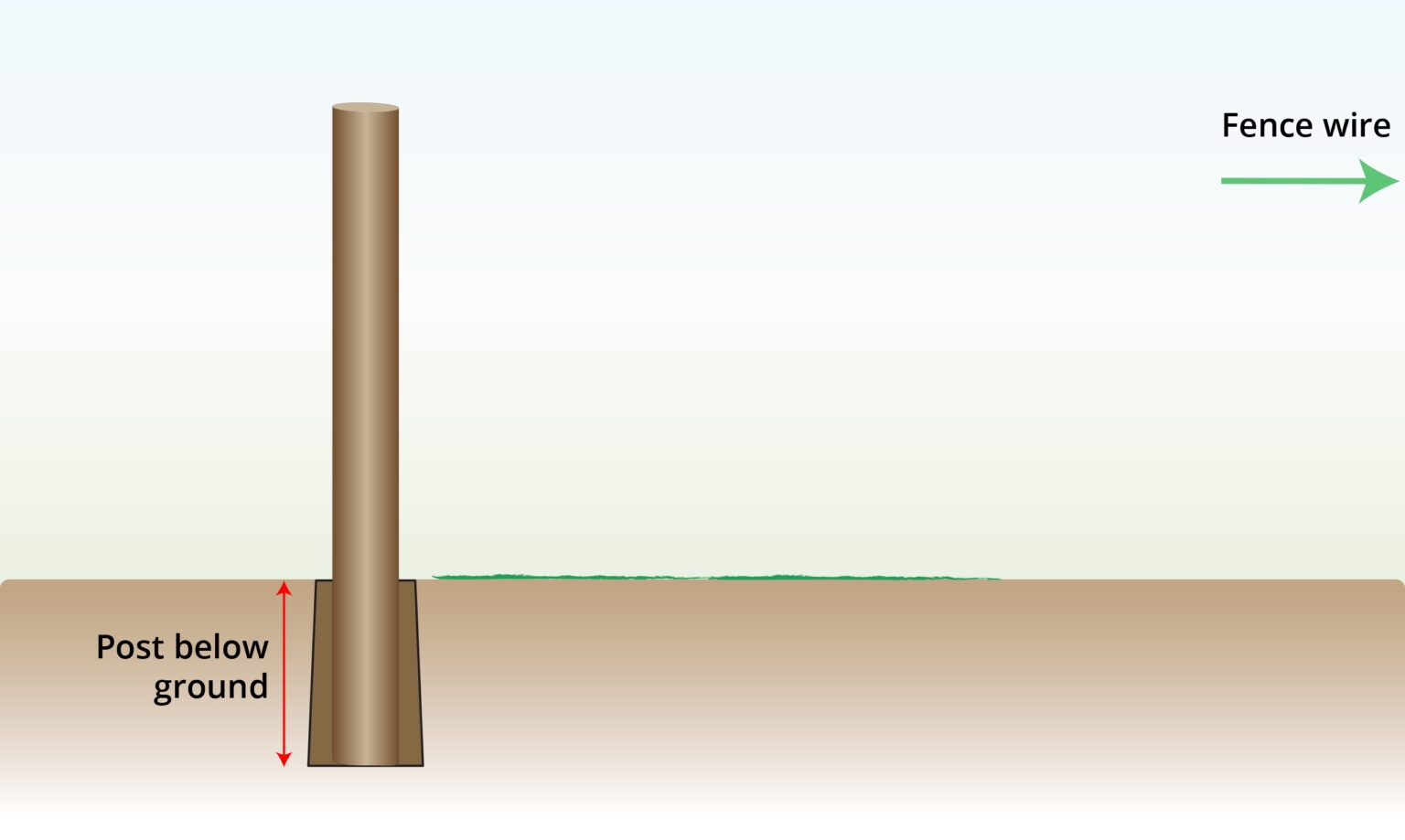 how deep post for fence