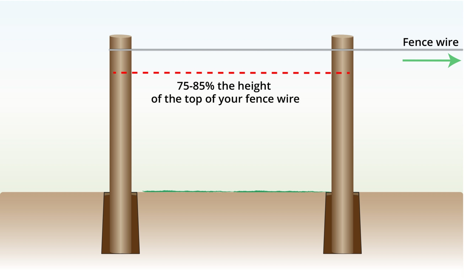 How To Brace A Fence Post WITH IMAGES Wire Fence