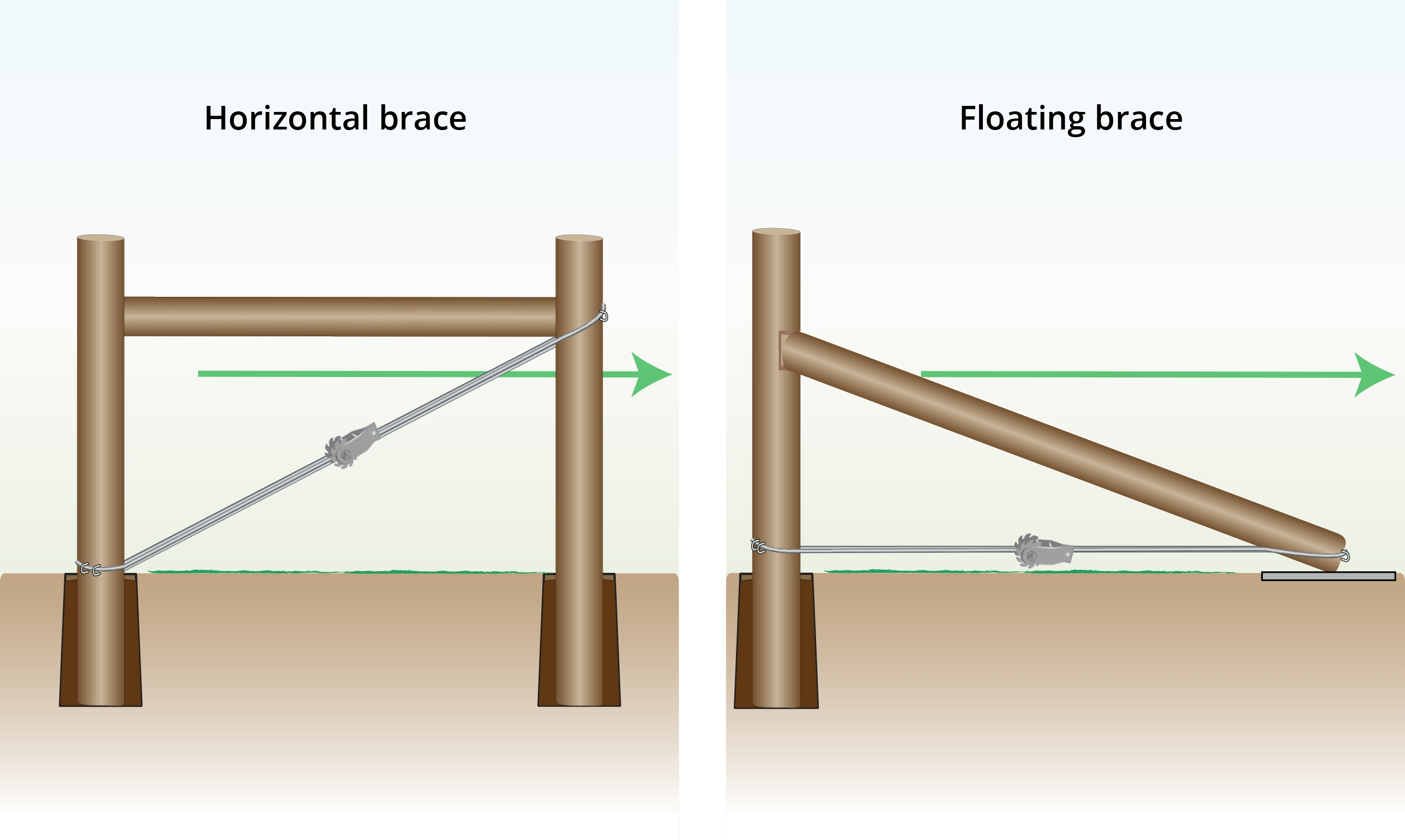 How To Brace A Fence Post WITH IMAGES Wire Fence