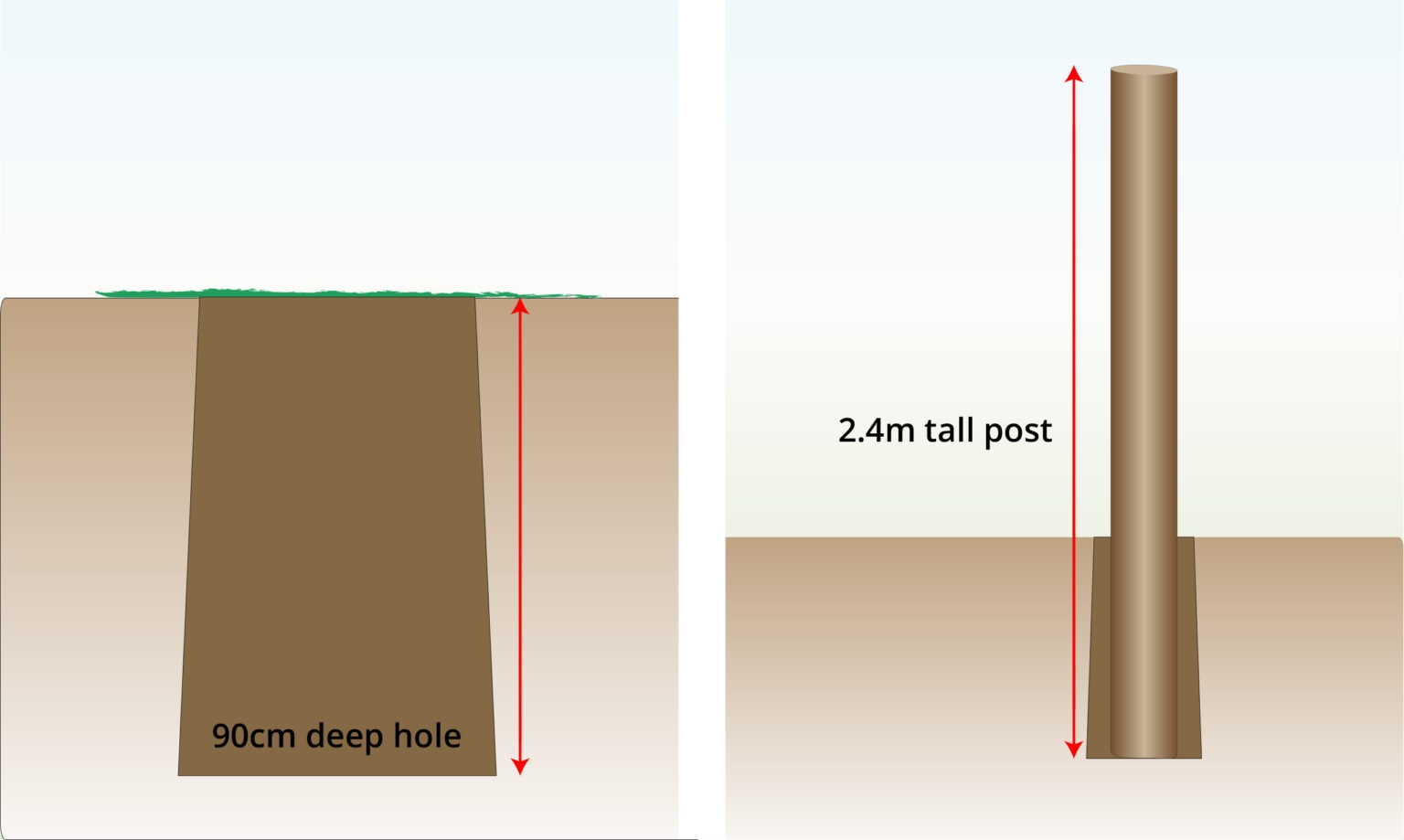 How To Brace A Fence Post WITH IMAGES Wire Fence