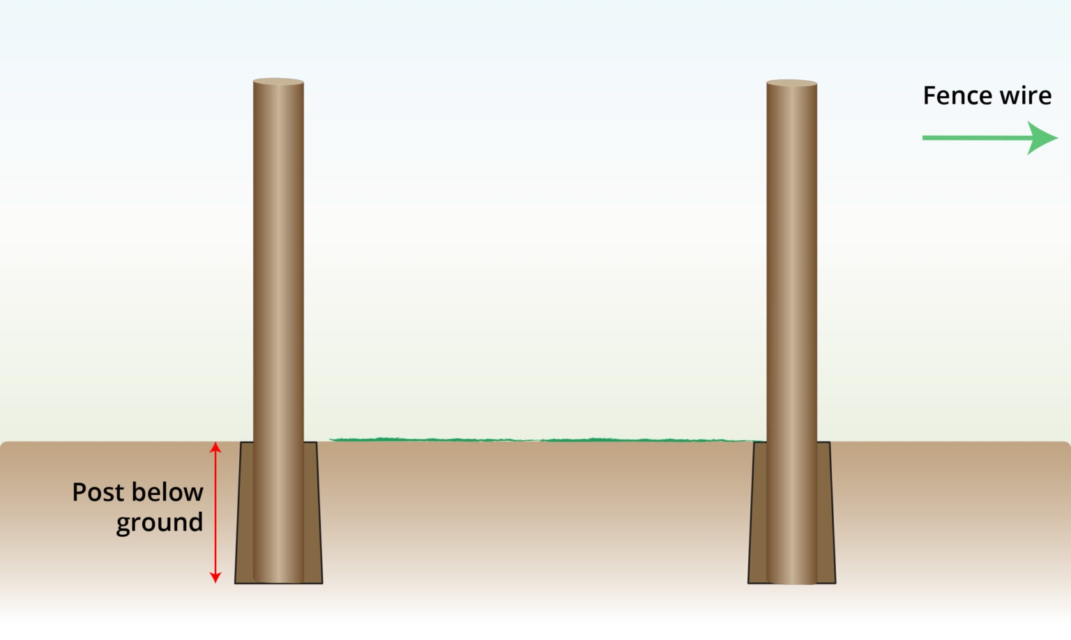 How To Brace A Fence Post WITH IMAGES Wire Fence