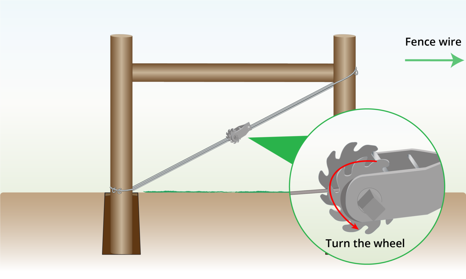 bracing a corner fence post