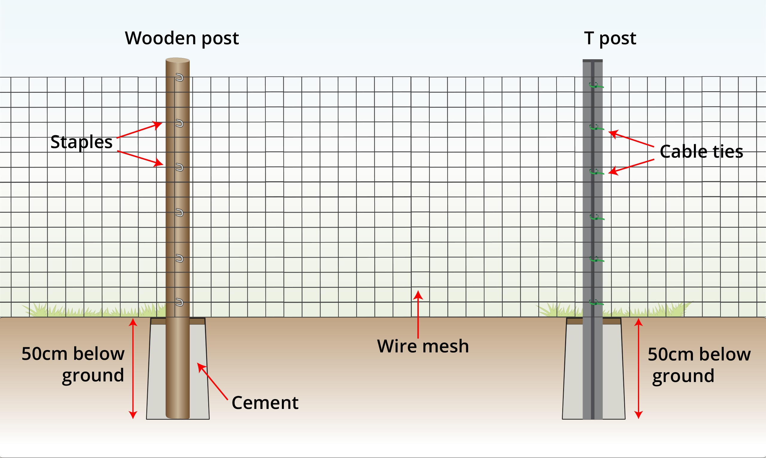 How To Install A Wire Mesh Fence STEP BY STEP GUIDE 