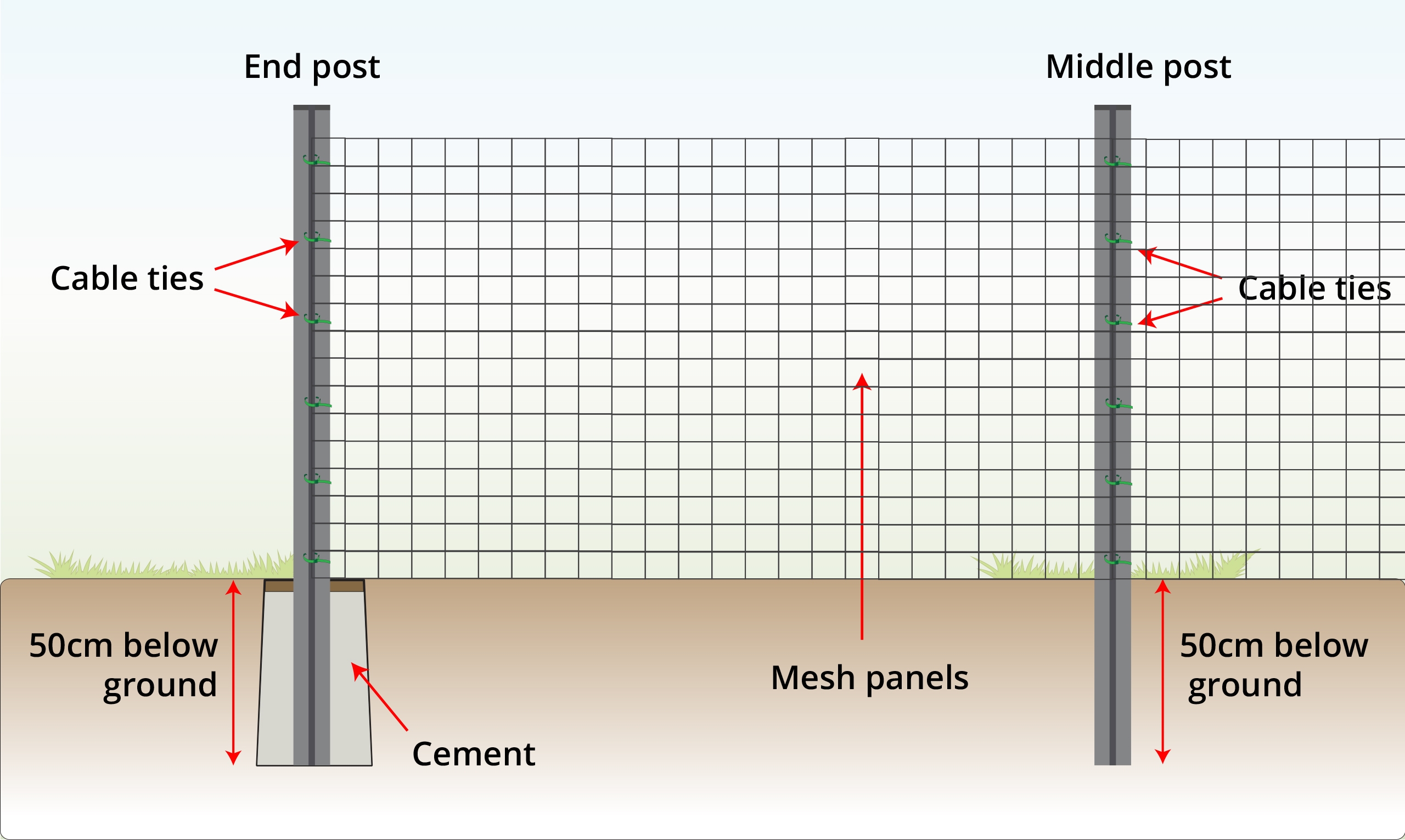 How To Install T Post Fence 8 EASY STEPS Wire Fence