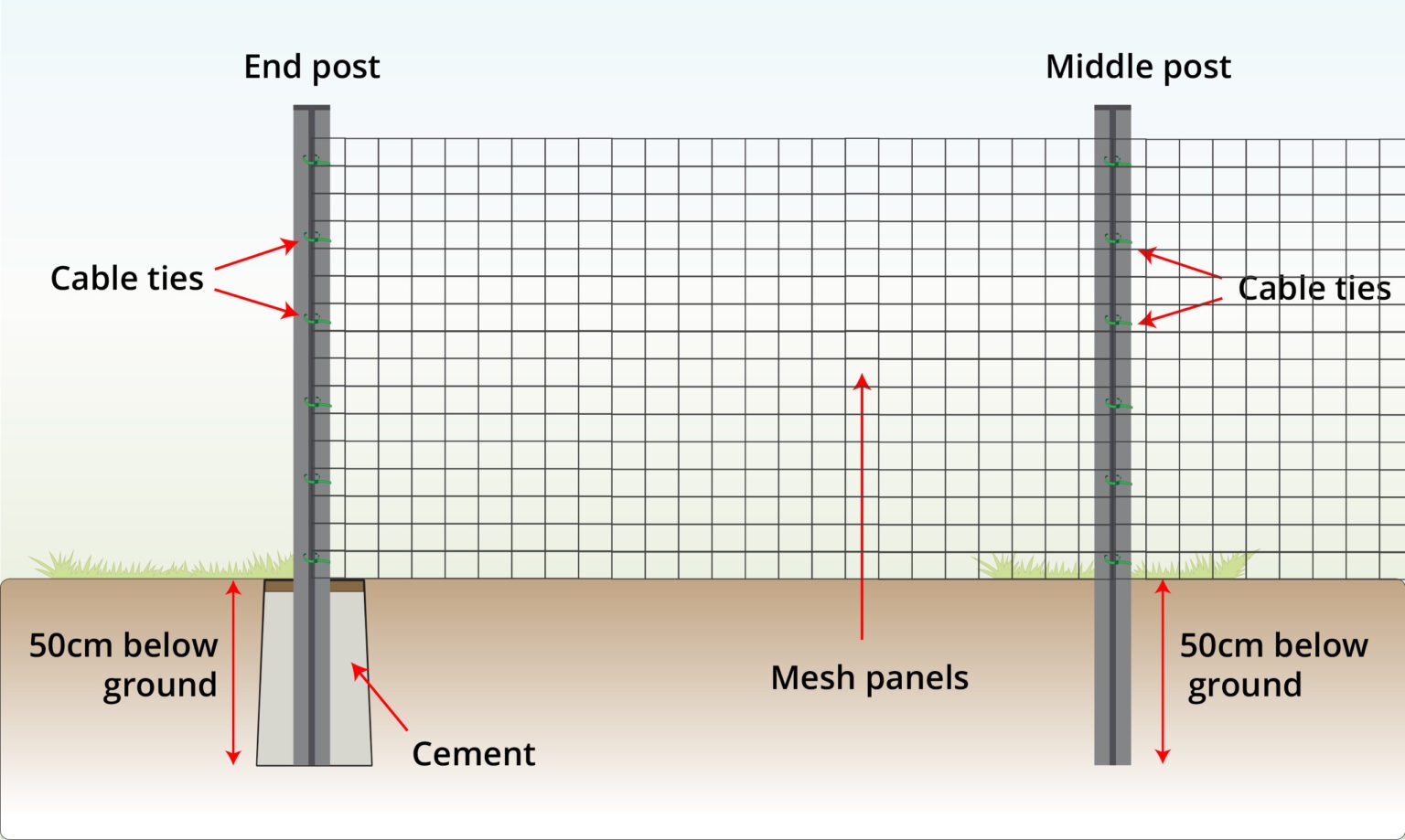 How To Install T Post Fence 8 EASY STEPS Wire Fence
