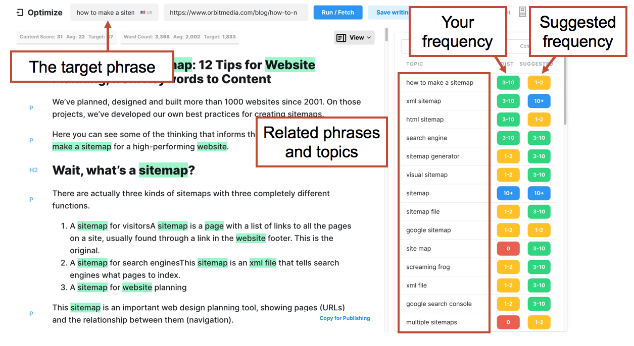 How To Research Keywords A Step By Step Guide To Keyword Research