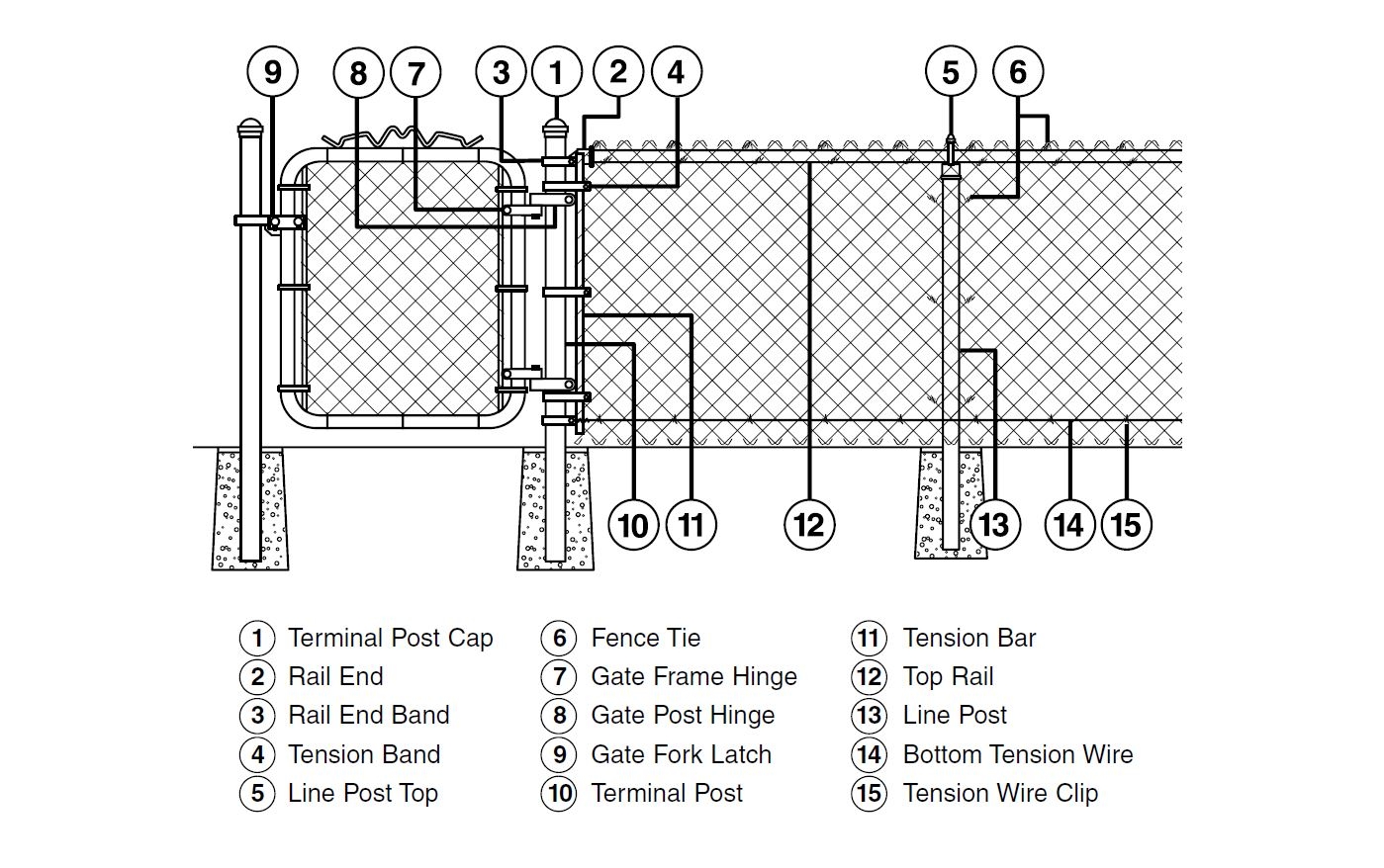 Installing A Chain Link Fence Resources Hub Resources Chain Link Fittings