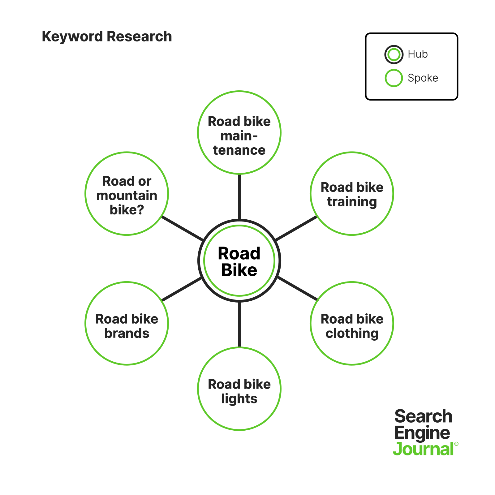 Keyword Research An In Depth Beginner s Guide