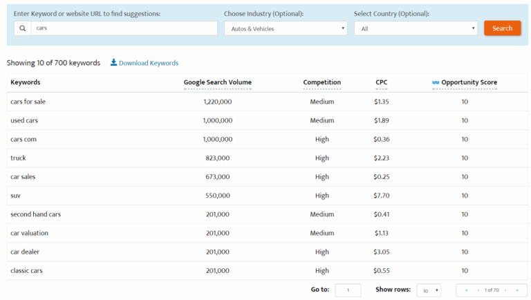 Keywords For Search Engines How To Find The Right Keywords