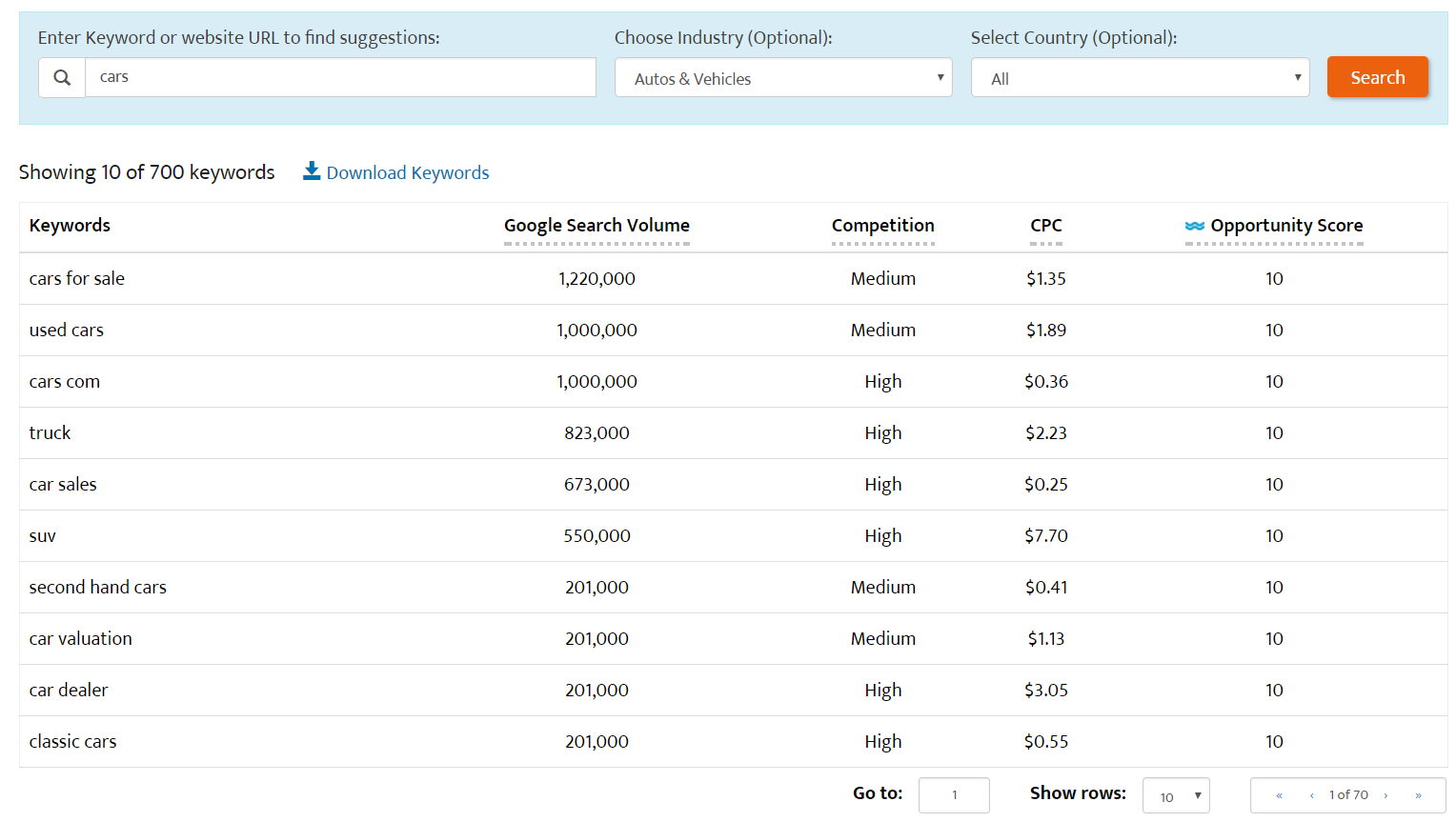 Keywords For Search Engines How To Find The Right Keywords