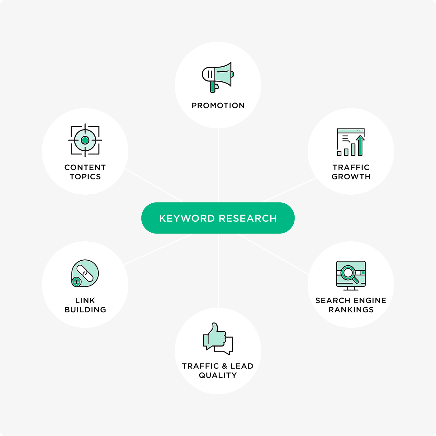 key words for search engines