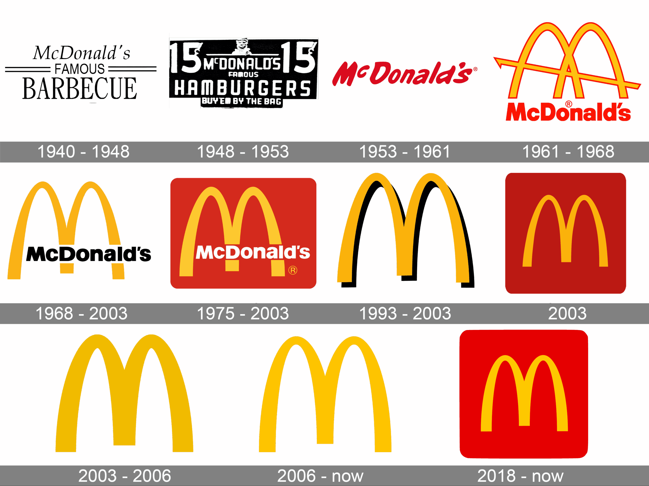 McDonald s Logo And Symbol Meaning History PNG Brand