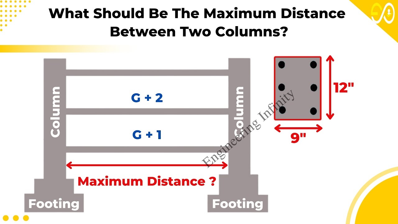 max distance between fence posts