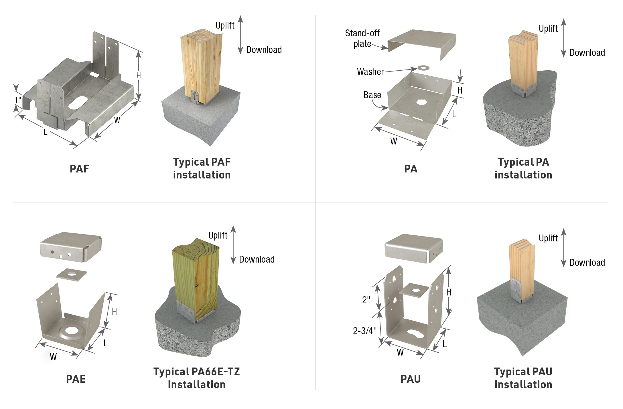 PA SERIES MiTek Residential Construction Industry