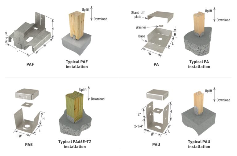 PA SERIES MiTek Residential Construction Industry