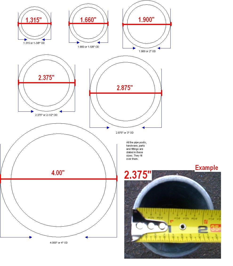 Pipe Tube FAQ