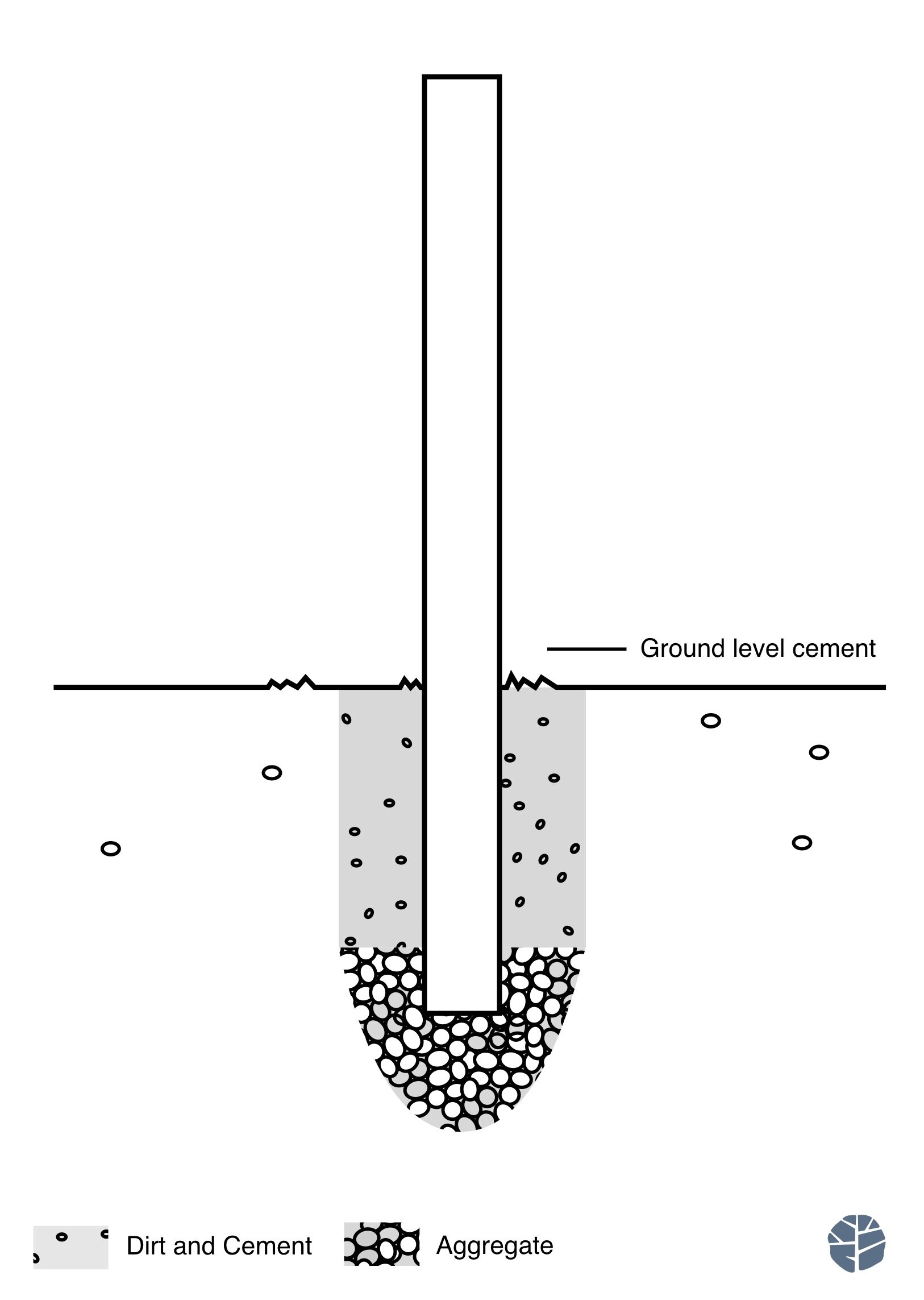 how to install fence posts