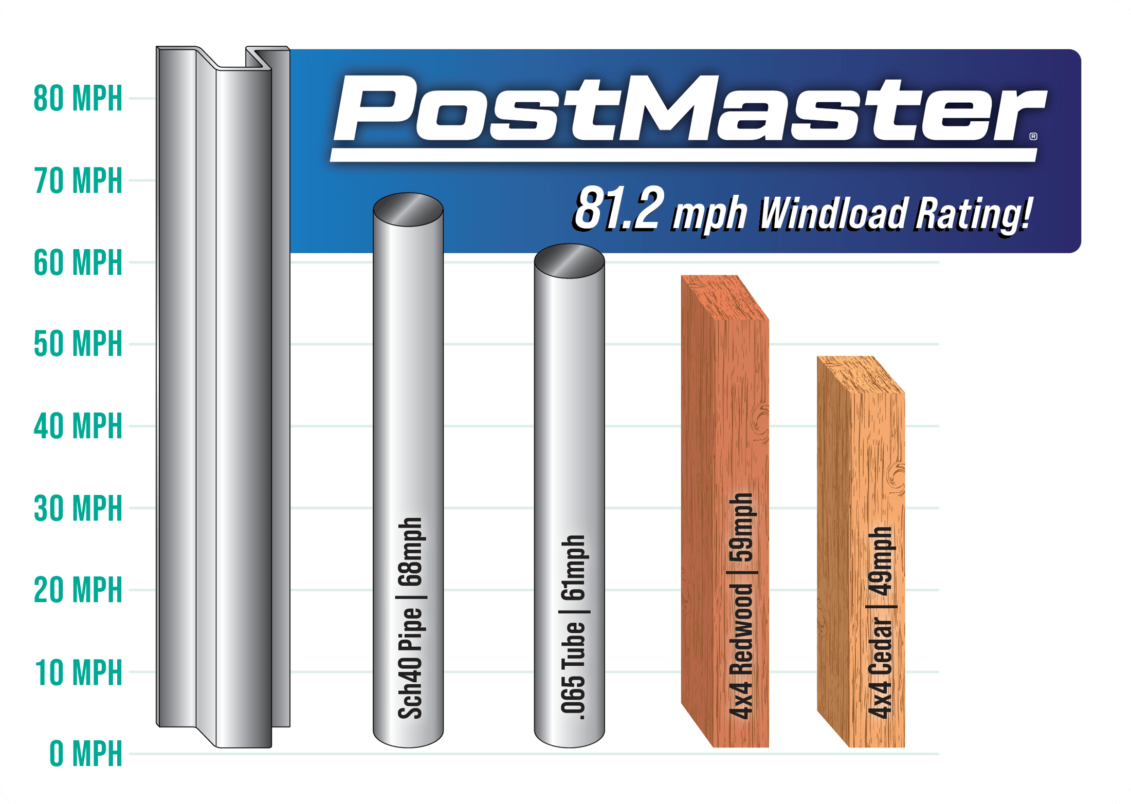 PostMaster Master Halco
