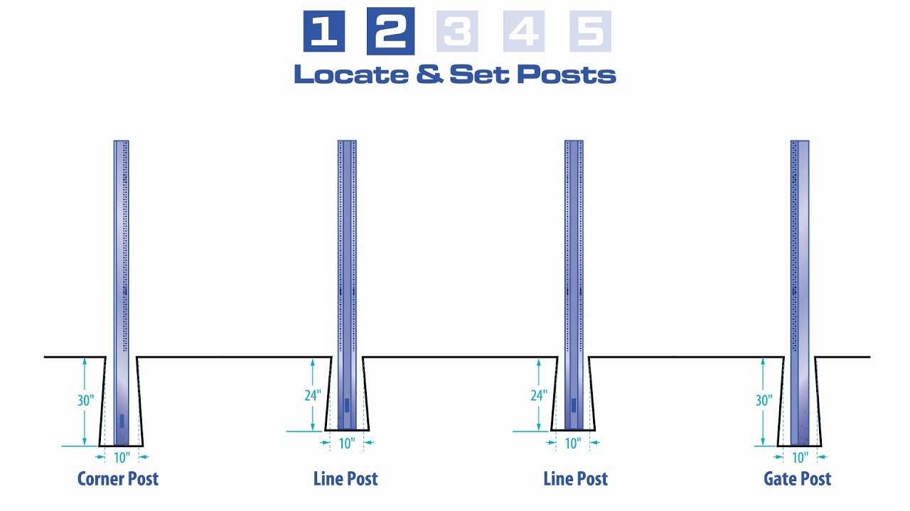 PostMaster Plus Installation Video Board On Board Fence YouTube