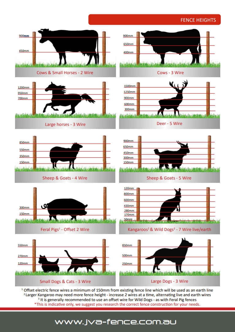 Recommended Heights And Spacings For Electric Fence Wires Big Red Fencing Electric Fence Solutions For Australia