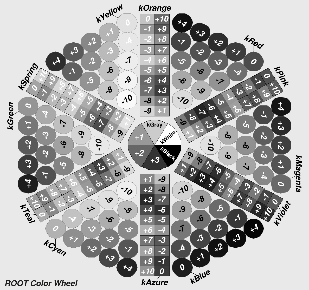 ROOT TColor Class Reference