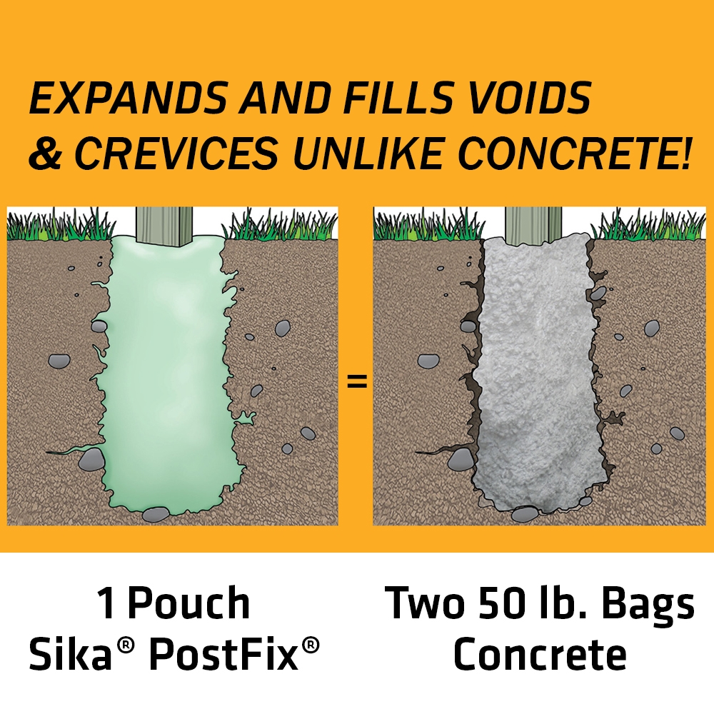 Sika PostFix Fence Post Mix SIKA