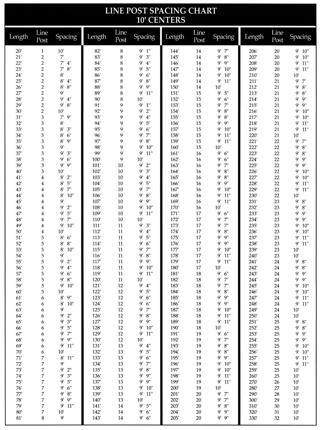 Spacing For MerchantsMetals Fence Posts InstallChainLinkFence