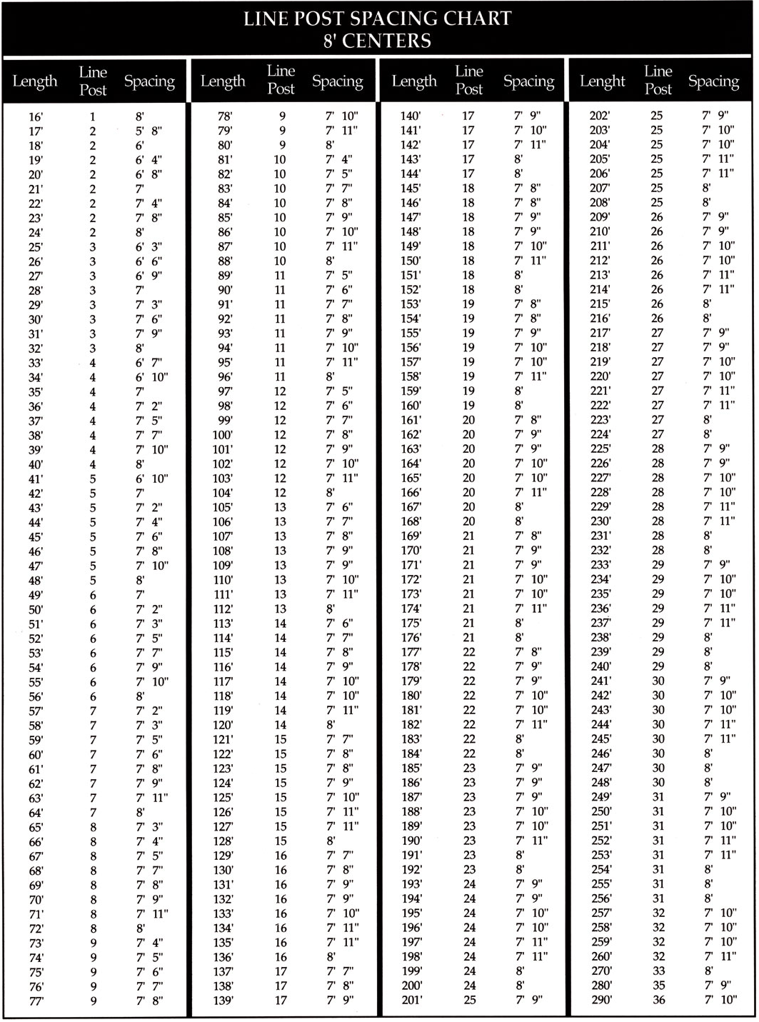Spacing For MerchantsMetals Fence Posts InstallChainLinkFence
