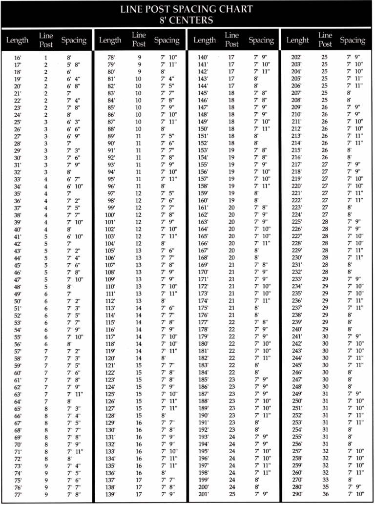 Spacing For MerchantsMetals Fence Posts InstallChainLinkFence