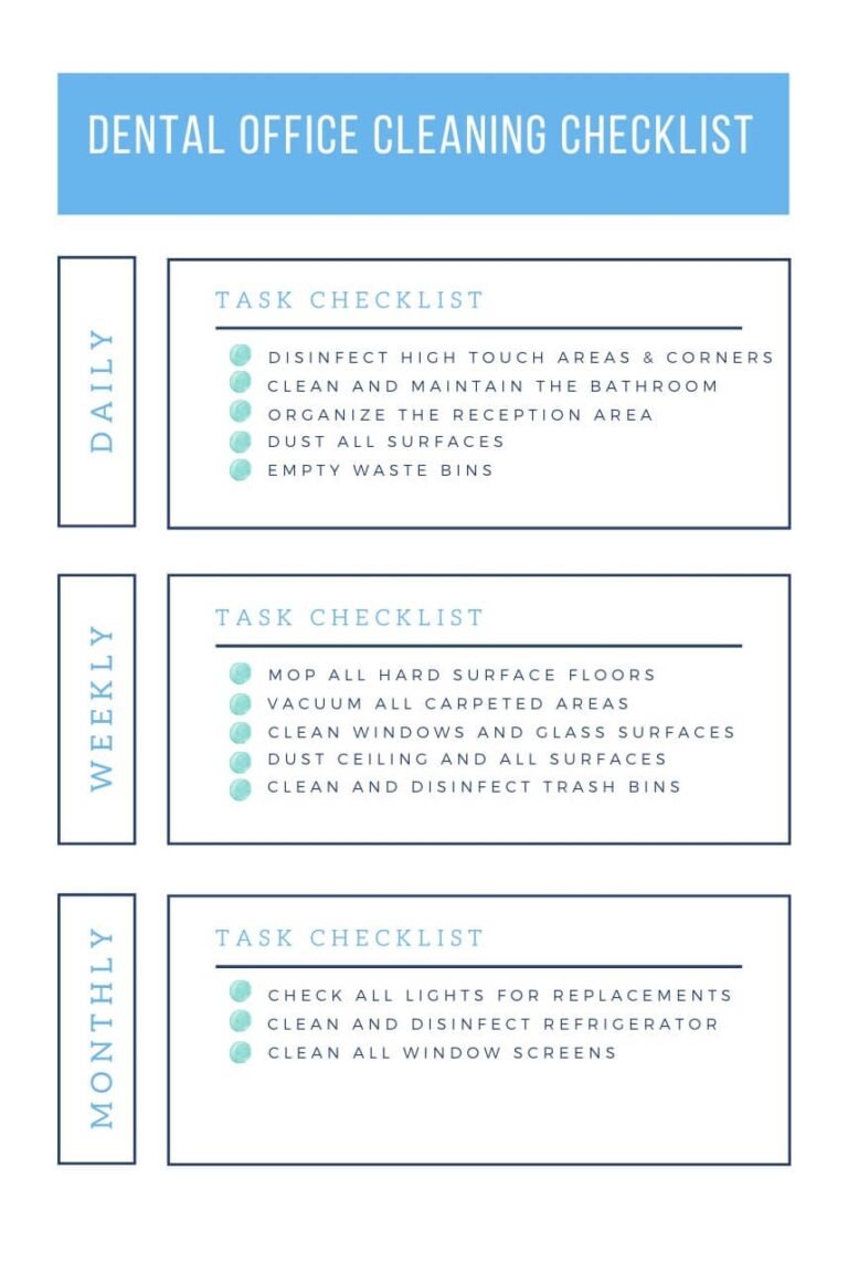 The Ultimate Dental Office Cleaning Checklist
