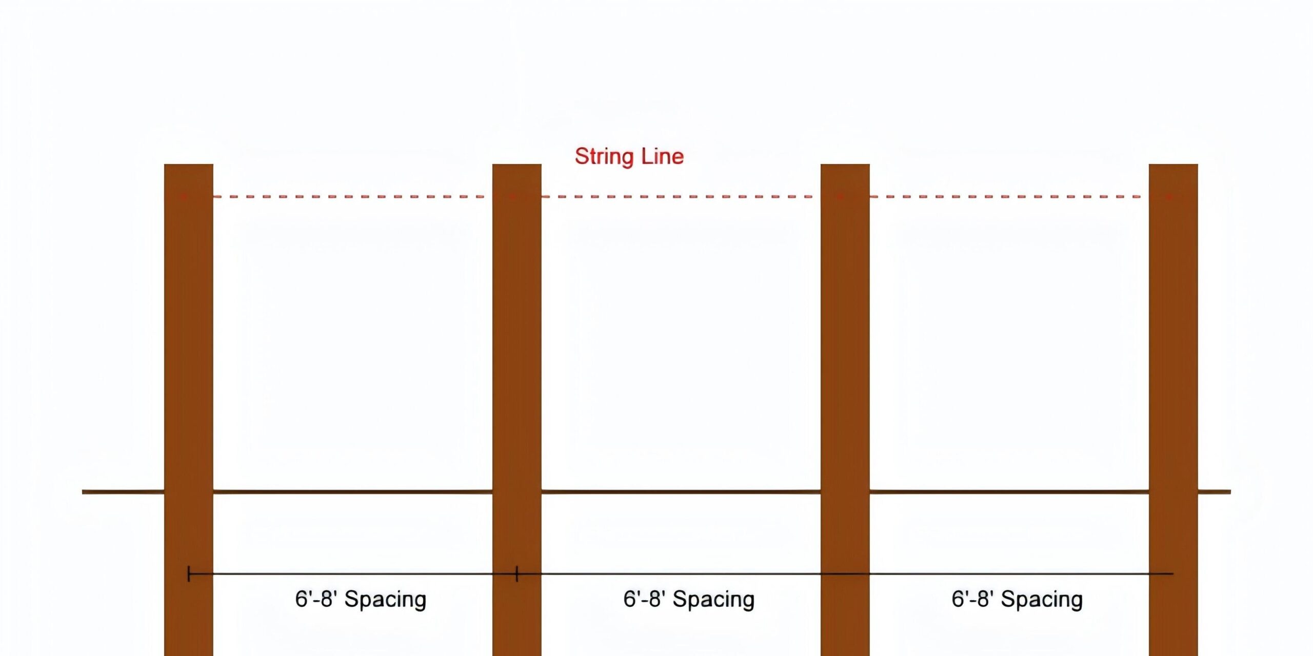 fence post depth calculator