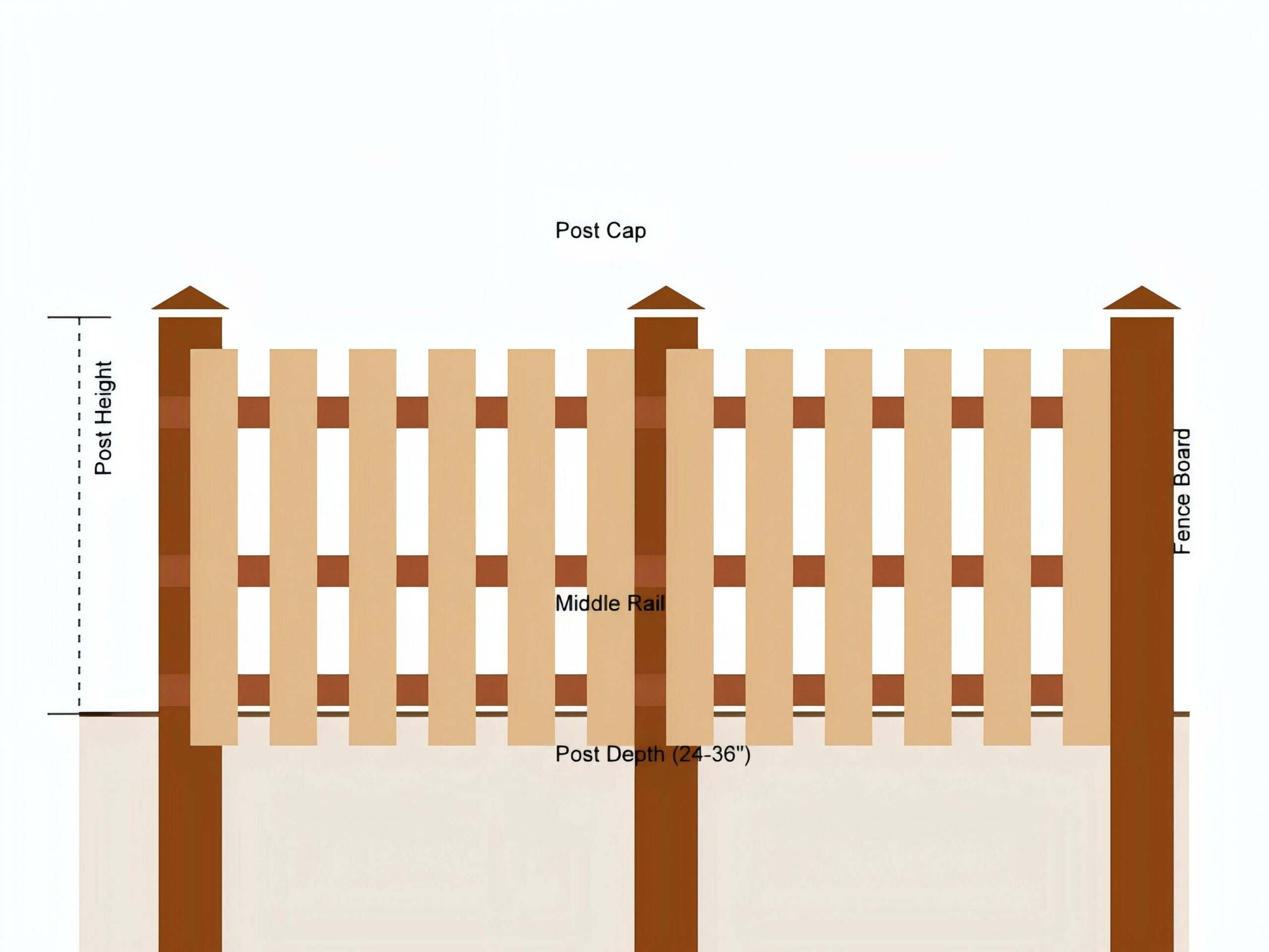 Ultimate Fence Installation Guide Free Calculator Materials List