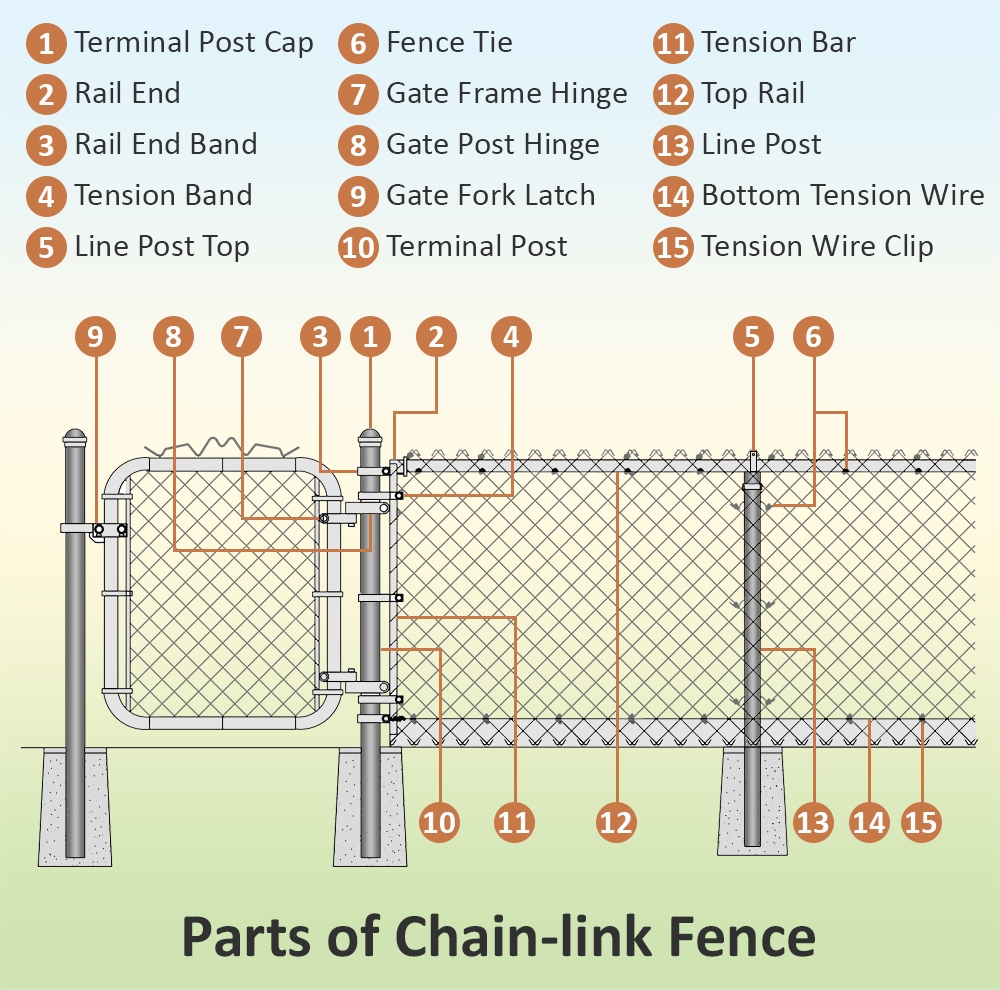 What Is The Chain Link Fence Know Everything About It 